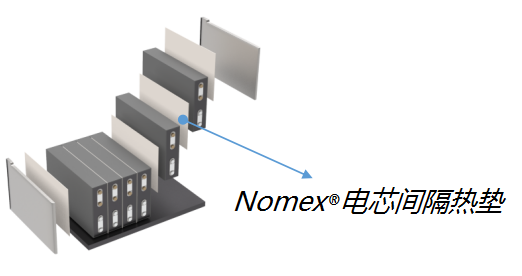 杜邦中國 新能源車動力電池與車身耐火材料解決方案的創(chuàng)新引領(lǐng)