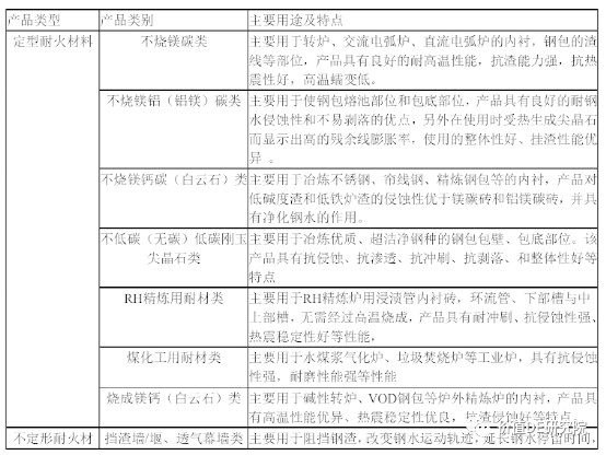 北京利爾 國內(nèi)耐火材料領(lǐng)先企業(yè)的破局之道