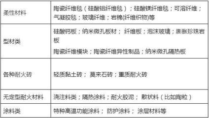 真金白銀換來的太陽熱量怎能白白浪費(fèi)？保溫材料及方案選擇是關(guān)鍵
