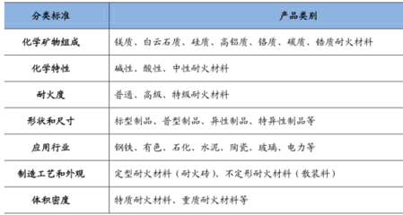 2017年中國耐火材料行業(yè)概況及上游原材料分析